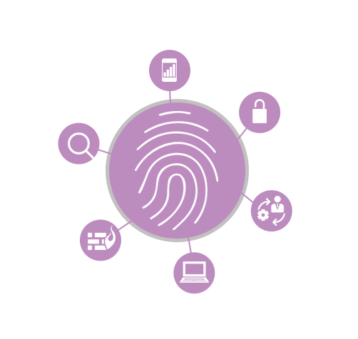 Identity-and-Access-Management (1)